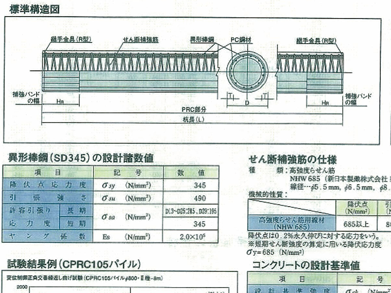 PRCパイル（HiDuc-CPRC105パイル）（財）日本建築センター評定
