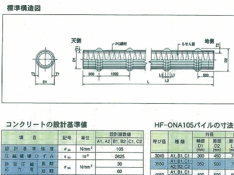 HF-ONA105パイル（節杭）（財）日本建築センター評定