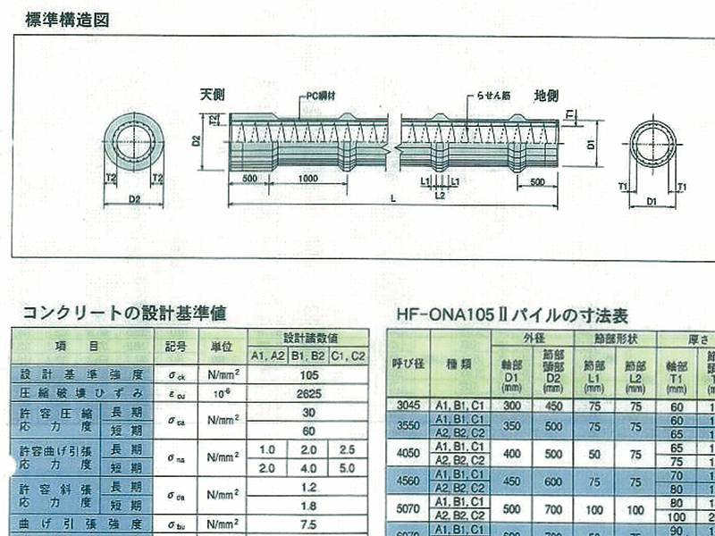HF-ONA105IIパイル（節杭）（財）日本建築センター評定