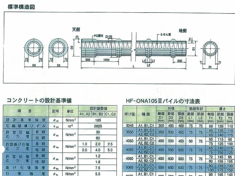 HF-ONA105IIIパイル（節杭）（財）日本建築センター評定
